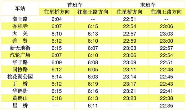 杭州地铁二号线运营时间最新（杭州地铁二号线运营时间飞鸿路）
