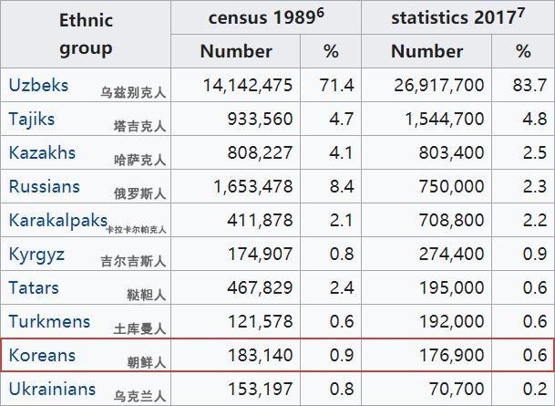 朝鲜人口多少亿人2022，韩国人口多少亿人2022？